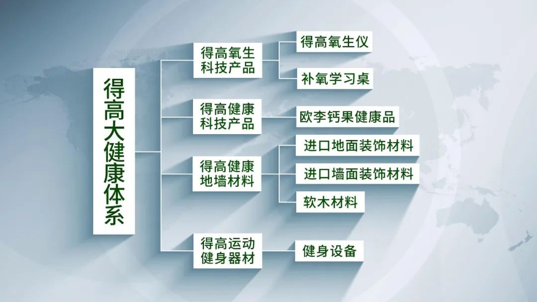 邁入集團(tuán)化發(fā)展新階段|得高健康家居（集團(tuán)）有限公司再啟新篇！ image2