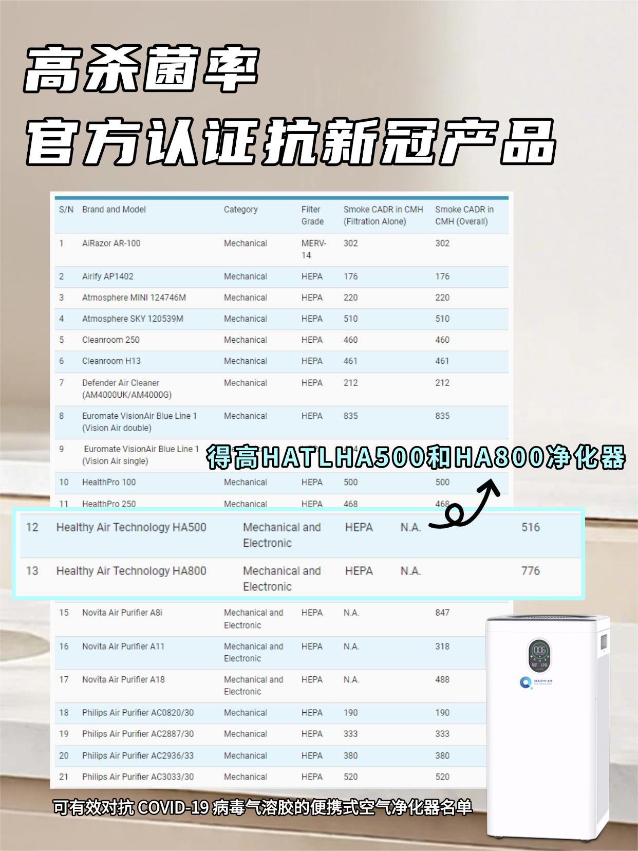空氣只凈化可不夠，消毒凈化二合一才是真安心！ 圖片25